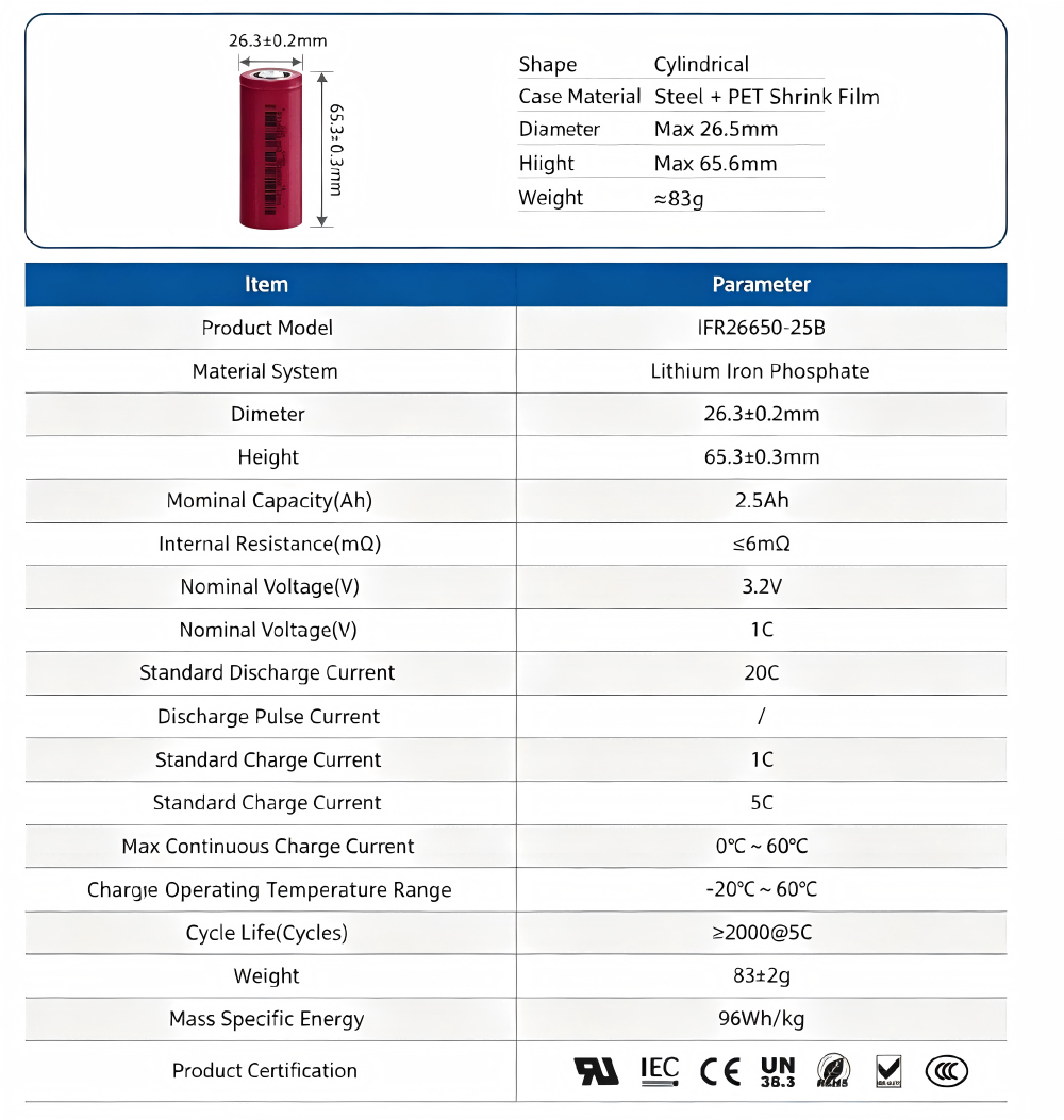PLB-26650-2500mah(25B) — Detalles del producto 2